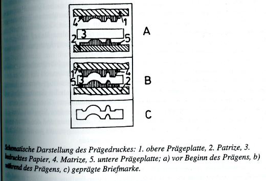 Prägedruck 1860-1900 in der Schweiz und in den deutschen Staaten Preegdruk_jaku